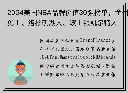 2024美国NBA品牌价值30强榜单，金州勇士、洛杉矶湖人、波士顿凯尔特人列前三